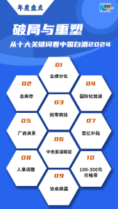 年终盘点┃破局与重塑 从十大关键词看中国白酒2024