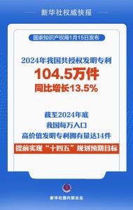 多项数据创历史 来看知识产权“高分答卷”