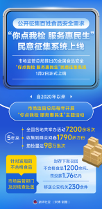 食品安全“你点我检 服务惠民生”民意征集系统上线