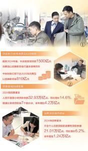 财税金融“组合拳”，打开消费新空间