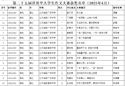 潜江学子在第二十五届世界华人学生作文大赛中获佳绩