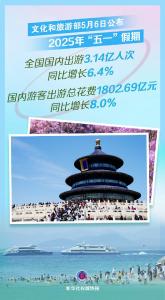 新华鲜报丨“五一”一路繁花！超3亿人次出游 