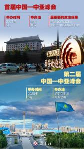 海报 | 九图了解中国－中亚峰会   