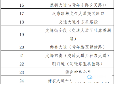 注意！随州新增24处
