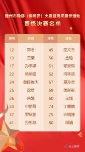 全市导游（讲解员）大赛暨风采展示活动晋级决赛名单出炉