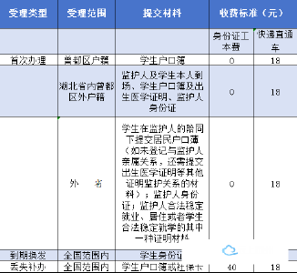 曾都公安户政窗口为中考考生开设身份证办理专场