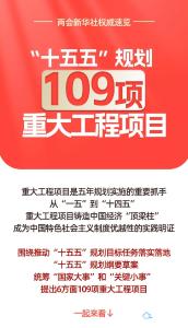 速览！“十五五”109项重大工程项目