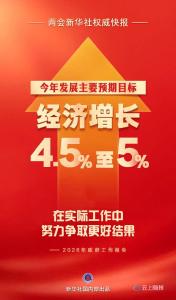 李强在政府工作报告中提出今年发展主要预期目标