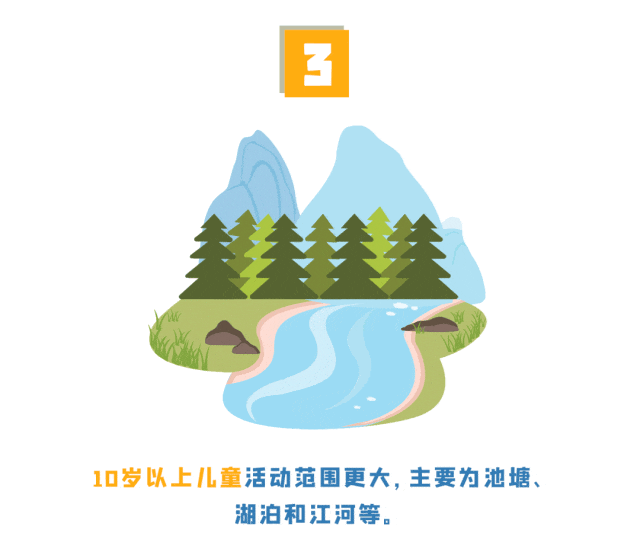 防溺水安全教育