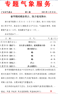 春节期间晴多雨少，除夕夜有降水