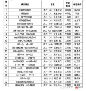 喜报|广水市一中学子在第二十三届世界华人学生作文大赛中喜获佳绩