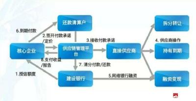 【越•广水】建行广水支行成功办理首笔医院核心企业e信通业务