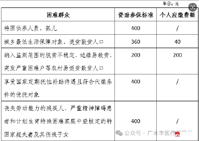 2025年广水市城乡居民医保参保缴费开始啦