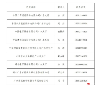 致广水市小微企业的一封信