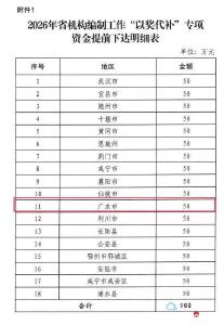 广水市机构编制工作再获省级表彰