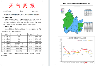 本周我市以阴晴相间天气为主 其中5日和6日有弱降水