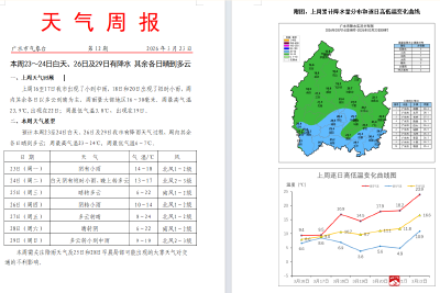 本周23～24日白天、26日及29日有降水 其余各日晴到多云