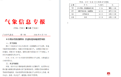 8日我市有较强降水 注意防范局地渍涝风险