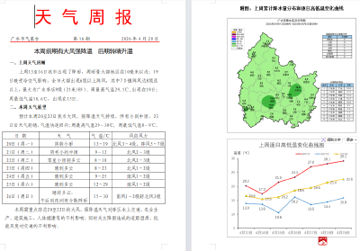 本周前期有大风强降温  后期转晴升温