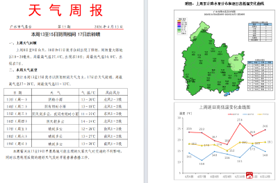 本周13至15日阴雨相间 17日后转晴 