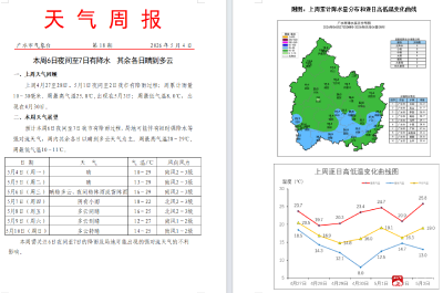 本周6日夜间至7日有降水  其余各日晴到多云