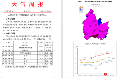 本周25日至27日阴雨持续 28日至31日多云为主