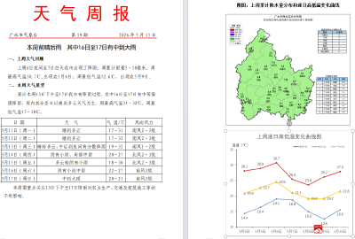 本周前晴后雨  其中16日至17日有中到大雨