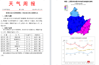 本周22至23日有弱降水 其余各日多云或晴为主