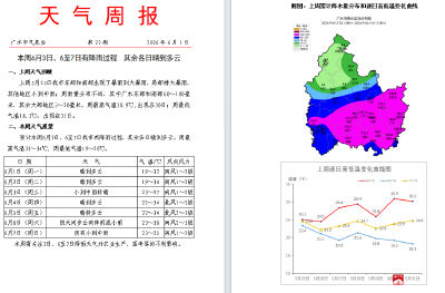 本周6月3日、6至7日有降雨过程  其余各日晴到多云
