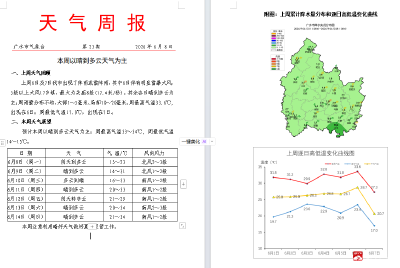 本周以晴到多云天气为主