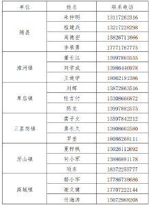 廉洁征兵公告