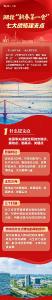 湖北“新春第一会”，七大战略建支点 