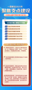 6方面25项！2025年营商环境这样干
