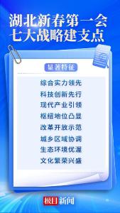 湖北新春第一会，为何聚焦这七大战略 