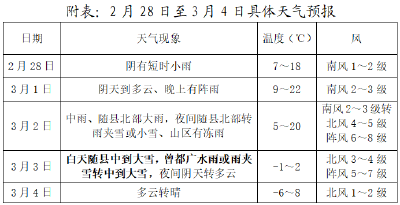 中到大雪！随州发布重大气象信息专报