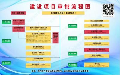 随县创新服务举措 助力企业办事“码”上清晰