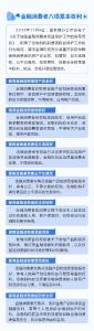 金融3.15｜一图读懂金融消费者八项基本权利