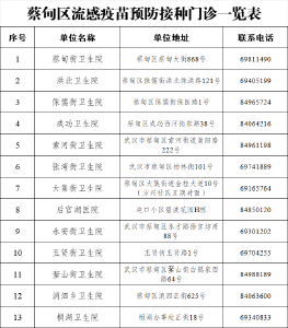 流感高发季！蔡甸13个点位可就近接种疫苗→