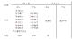 郧阳区2023年公开招聘中小学、幼儿园教师笔试成绩公示暨资格审查公告