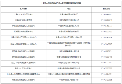 很重要！事关你的档案！