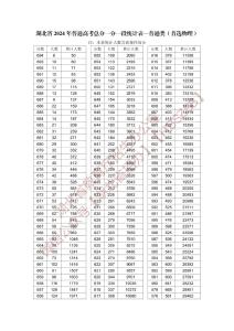 湖北省2024年高考成绩一分一段表来了！