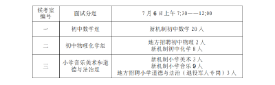 郧阳区2024年公开招聘中小学教师资格初审合格人员公示暨面试公告