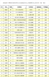 27人！十堰最新公示