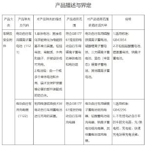 事关“小电驴”！强制性认证新规将实施