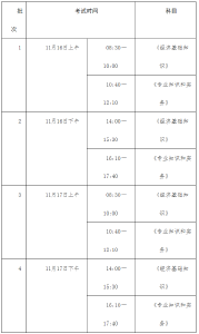 这些资格考试近期报名