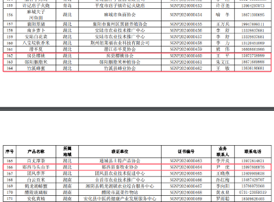 首批《中国农耕农品记忆索引名录》公布，十堰4个产品入选