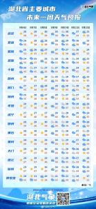 40℃+！刚刚，湖北再发高温橙色预警