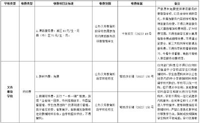 十堰市教育局最新公告