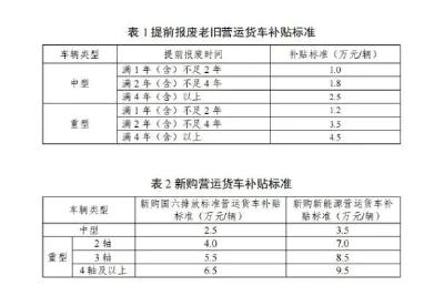 又有新补贴！你领了吗？