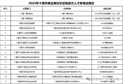 十堰市人社局最新公告